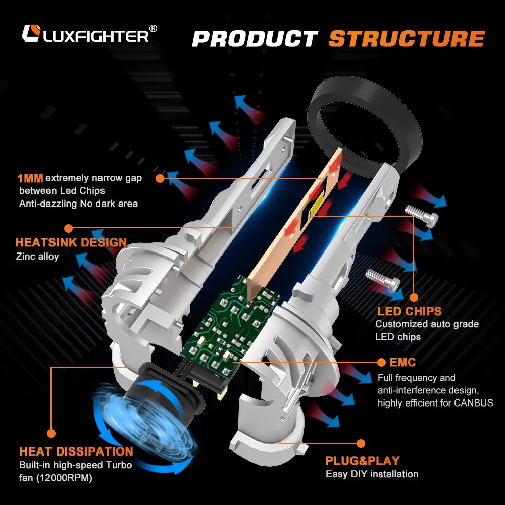 Q35 Series 60w 3000lm Q35 Series 60w 3000lm